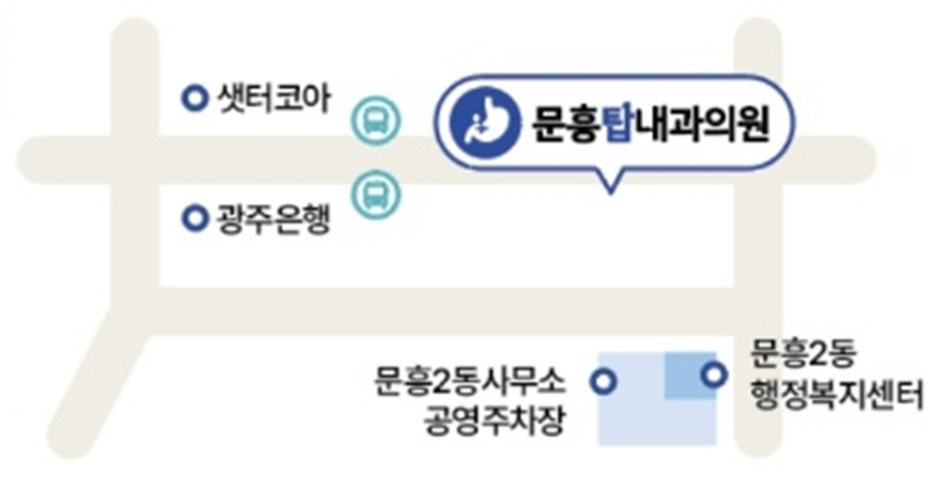 문흥탑내과의원 약도: 샛터코아·광주은행 버스정류장 동쪽, 문흥2동 행정복지센터와 문흥2동사무소 공영주차장 인근